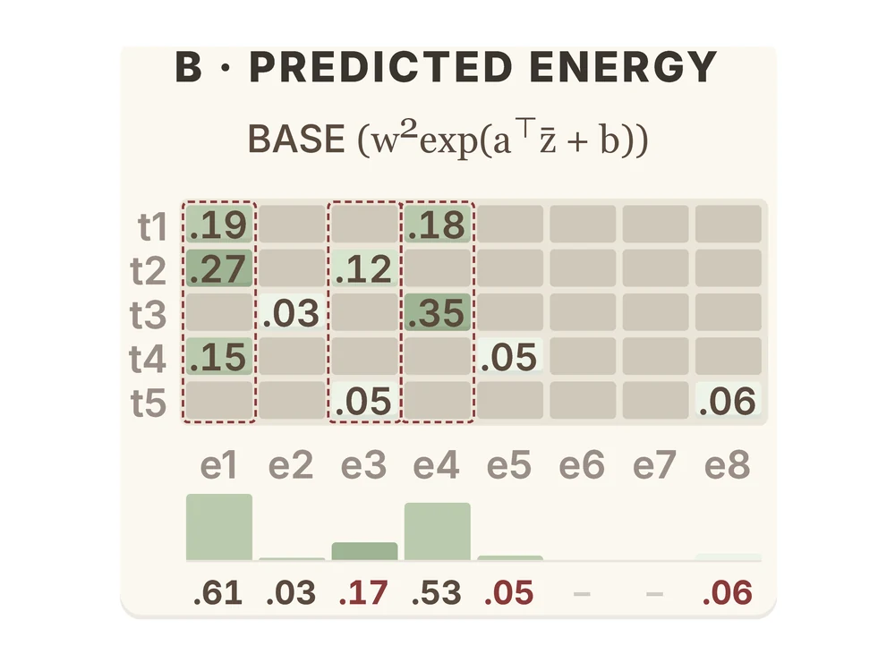 BASE: Batch-Aware Selection of Experts Using Predicted Removal Error for Efficient MoE Decoding