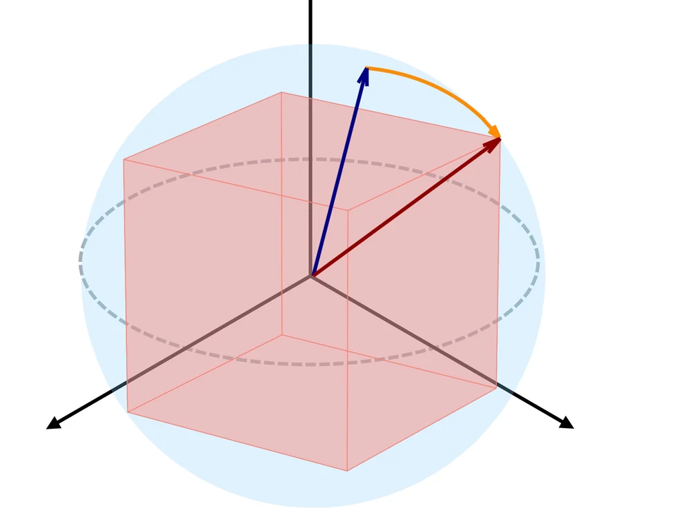 ConQuR: Corner Aligned Activation Quantization via Optimized Rotations for LLMs