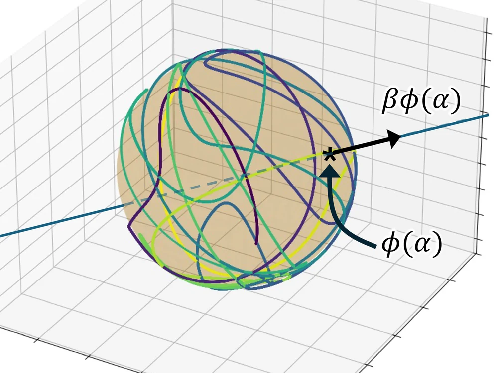 MCNC: Manifold-Constrained Reparameterization for Neural Compression