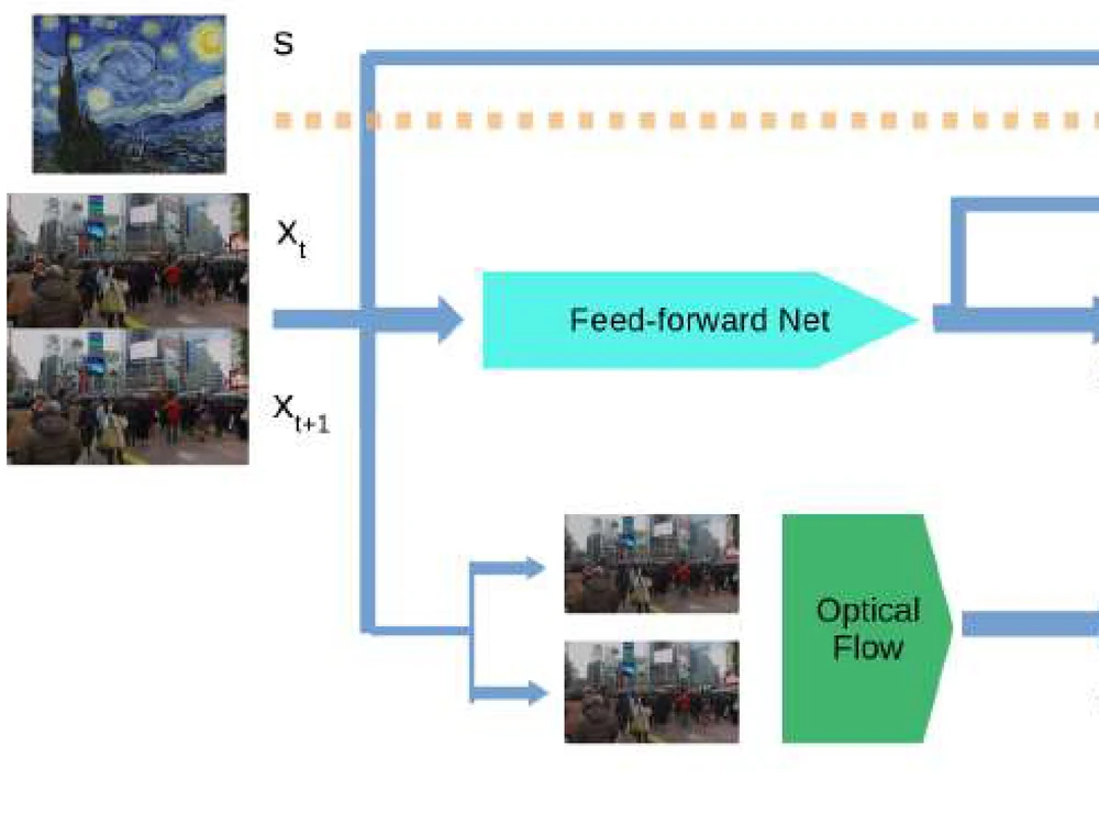 Fast and Temporal Consistent Video Style Transfer