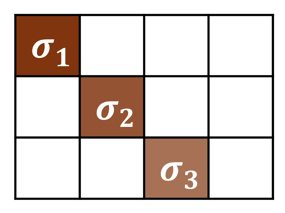 Zero Sum SVD: Balancing Loss Sensitivity for Low Rank LLM Compression